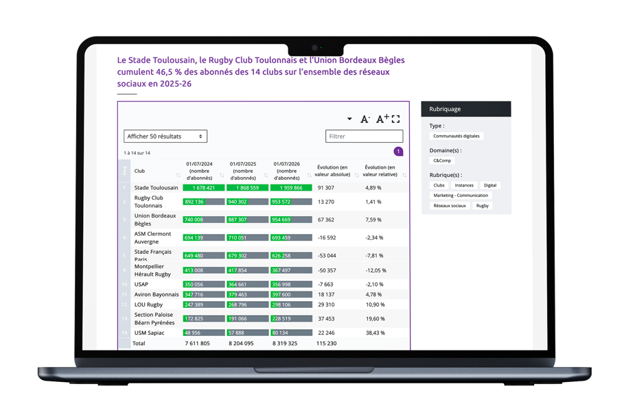 Dashboard / Data